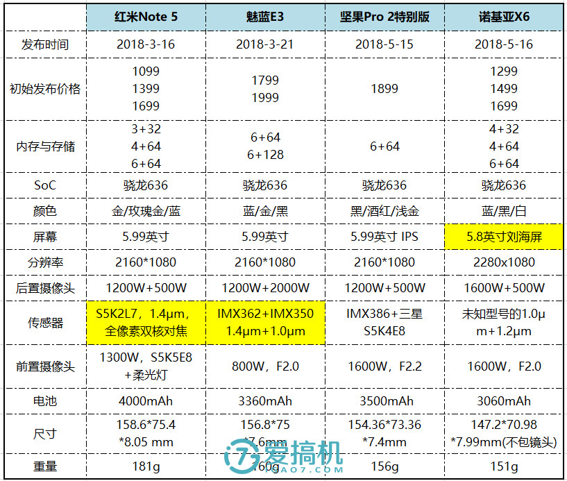 诺基亚也玩性价比？诺基亚X6上手体验：千元最值刘海屏！