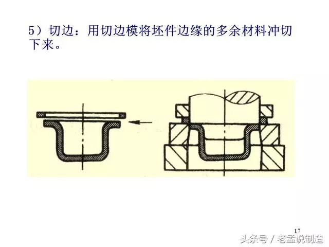 冲压成型技术介绍~