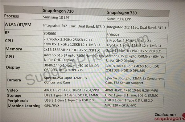 骁龙处理器700系列产品即将到来？高通芯片AI自主创新社区论坛上映5月24日