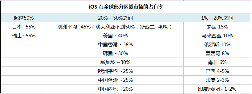 怎么做ASO最有效，高手教你玩转海外App推广？