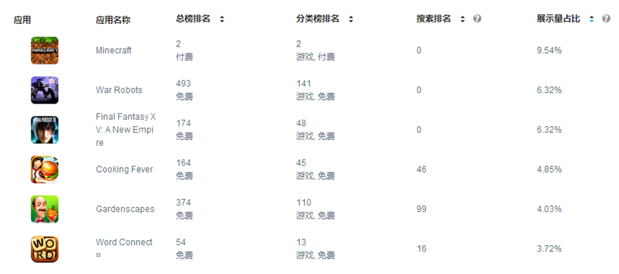 怎么做ASO最有效，高手教你玩转海外App推广？