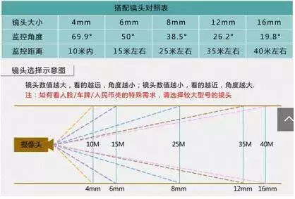 教你如何选购家庭安防摄像机？
