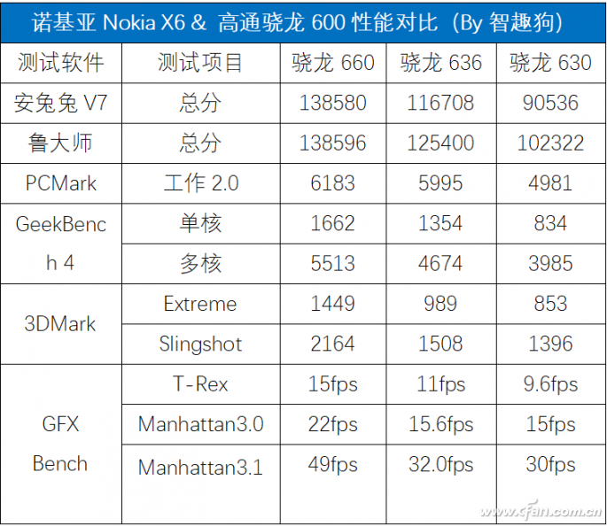 1299元的刘海屏新机！体验Nokia X6看它值不值？