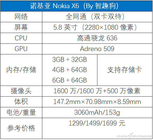 最超值的刘海屏新秀！诺基亚Nokia X6评测体验