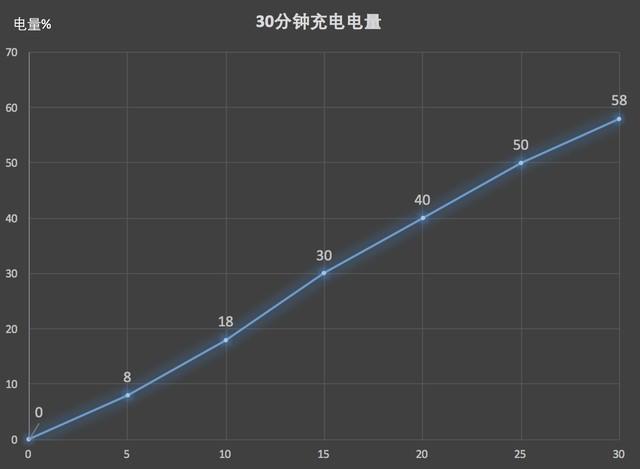 一加6深度评测 满身肌肉的“西装暴徒”