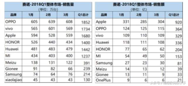 蓄势待发已足，2018智能手机行业中的的“渐变色潮”将要井喷式