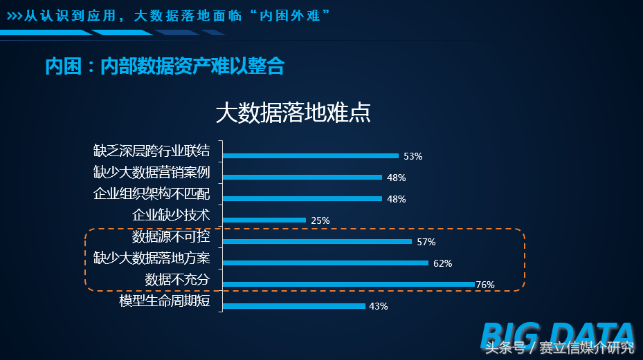 黄学平三清山论道，市场研究与大数据结合的另一种可能