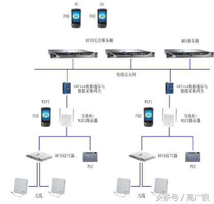 智能工厂—详解MES系统