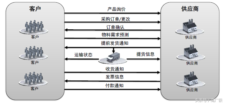 智能工厂—详解MES系统