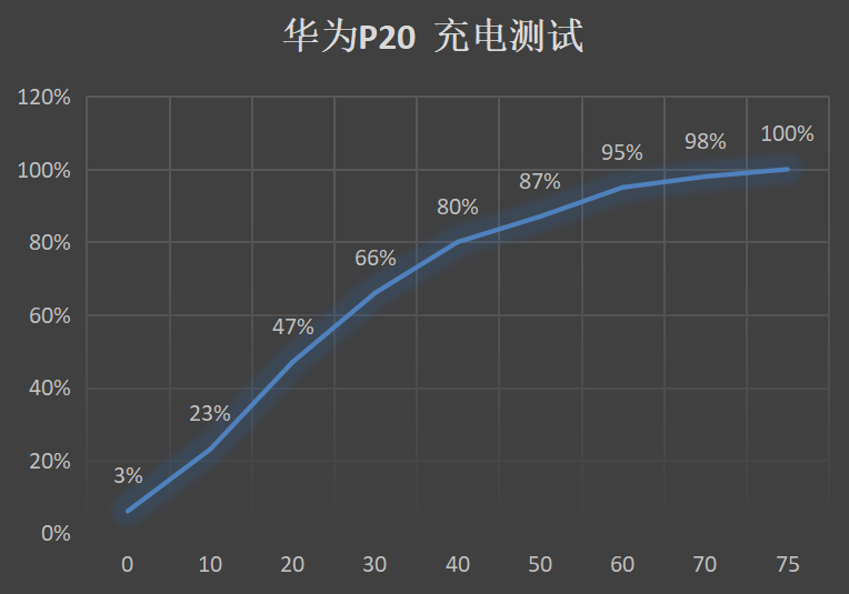 华为P20评测：拍照强无敌，除了徕卡还剩下什么？