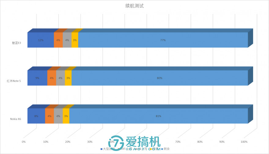 诺基亚性价比神机来袭！Nokia X6首发评测：骁龙636加持！