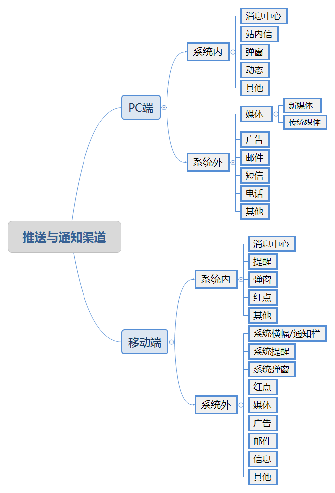 小白如何做好内容运营