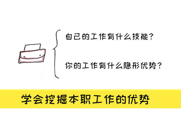 上班族业余时间赚钱的途径有哪些？随便一个都能多赚不少钱！