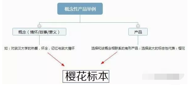 上班族业余时间赚钱的途径有哪些？随便一个都能多赚不少钱！