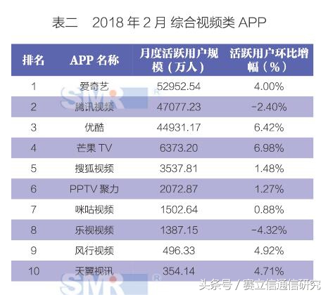 “视频圈”大地震 运营商：机会来了