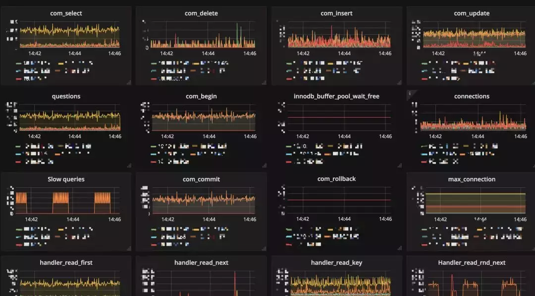 从SQL Server到MySQL,近百亿数据量迁移实战