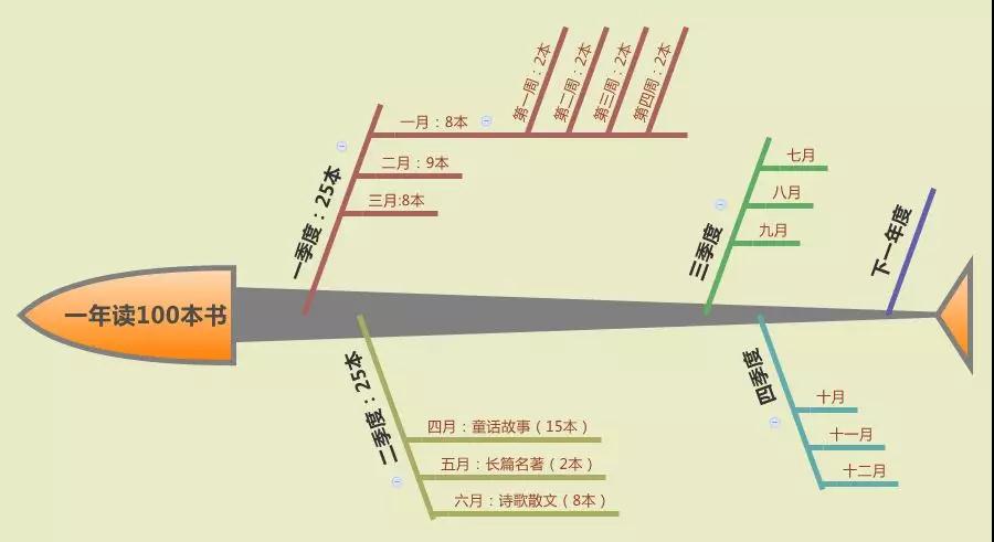 6个高效学习方法