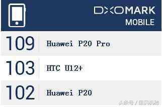 以前的大佬重头再来，HTC新手机照相整体实力超华为公司P20