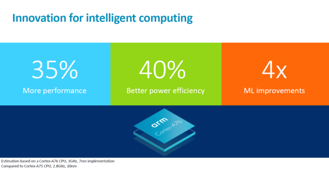 媲美intel酷睿i7？ARM发布全新升级升級Cortex A76 CPU