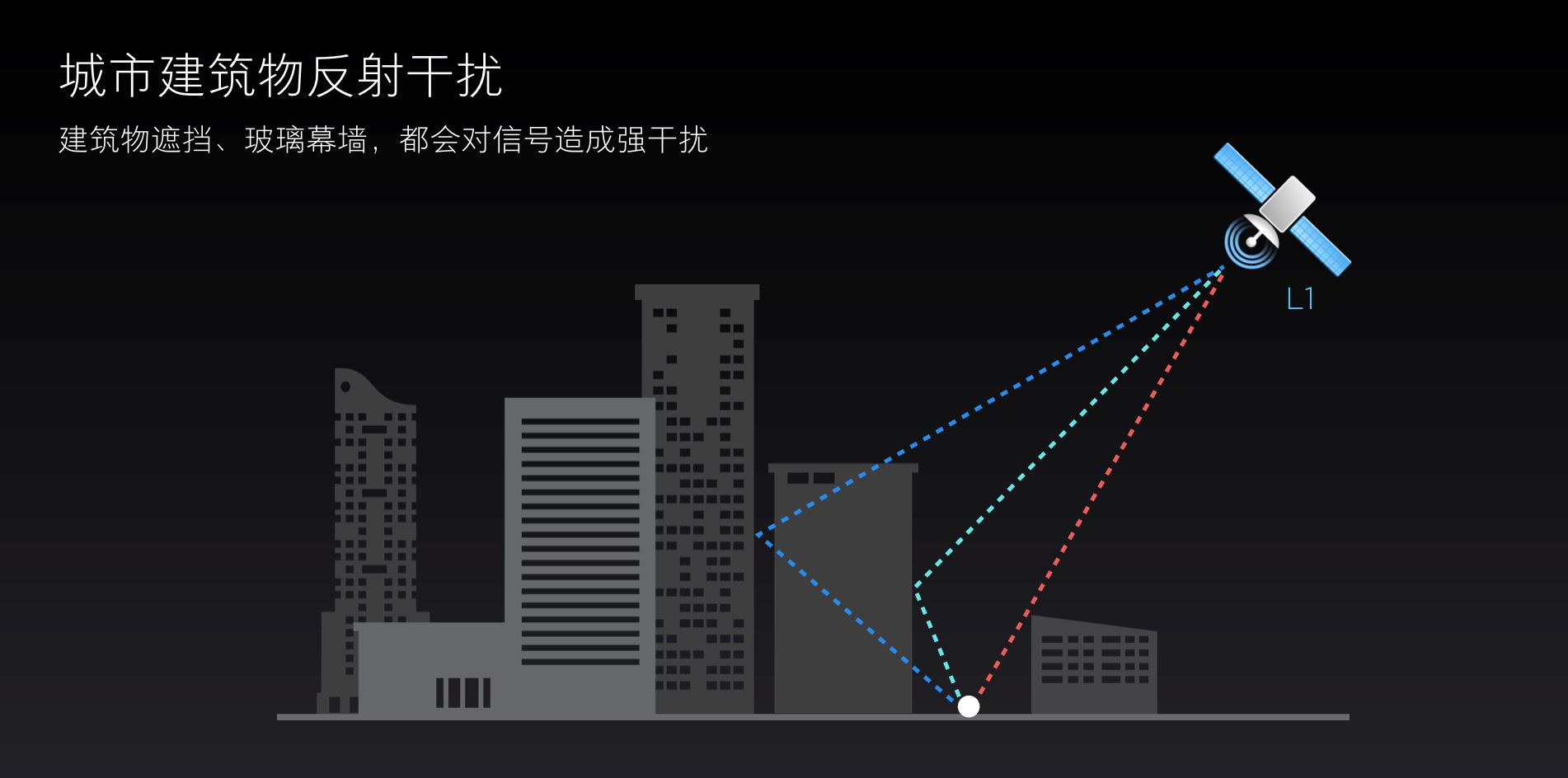 有车一族福利单频GPS来临，超精准定位选小米8