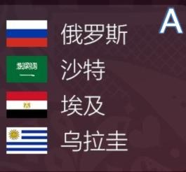 2018世界杯球星中英名(2018俄罗斯世界杯32强，最强球星中英文名字对照，各小组名次预测)