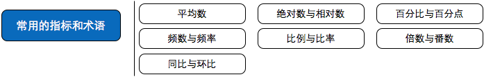 谁说菜鸟不会数据分析｜小白运营必备数据分析