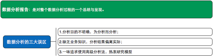 谁说菜鸟不会数据分析｜小白运营必备数据分析