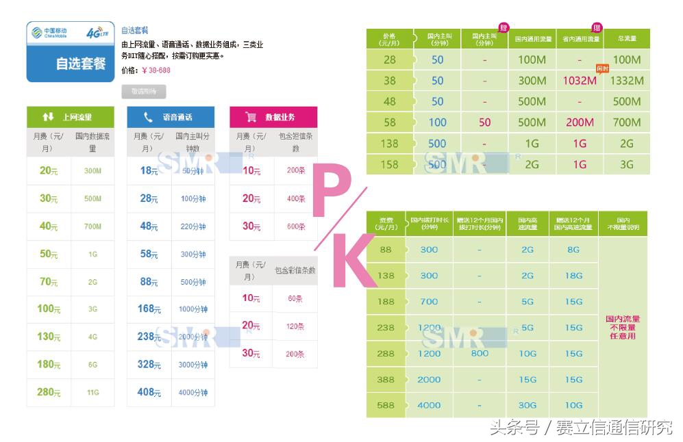 运营商与用户的角力：我的套餐谁做主？