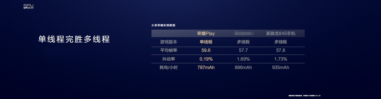 荣耀10和荣誉V10将升級GPU Turbo，此项技术性究竟有多可怕？