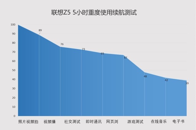 首上6GB大运存 “新国民旗舰”联想Z5评测