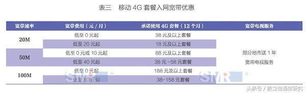 不限量时代，宽带市场谁称王？