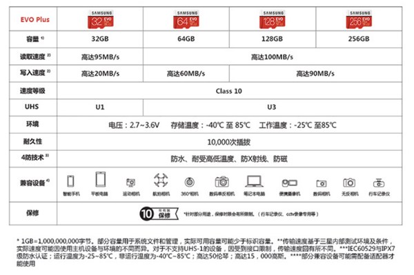 195.9元！三星EVO Plus 128GB Class10髙速储存卡新廉价