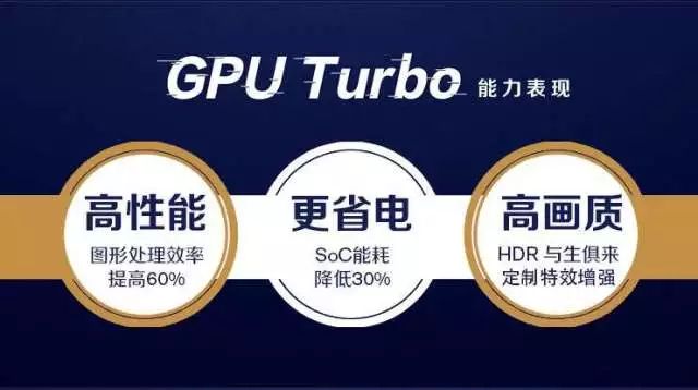 有关GPU Turbo你务必要了解的事！技术指标分析一波它到底有强大？