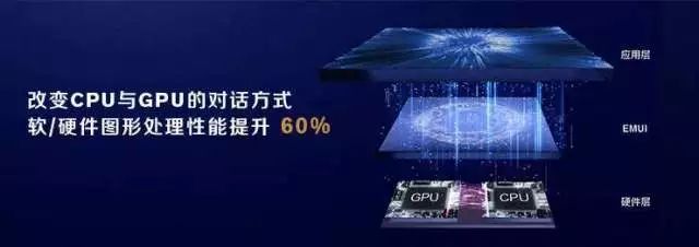 有关GPU Turbo你务必要了解的事！技术指标分析一波它到底有强大？