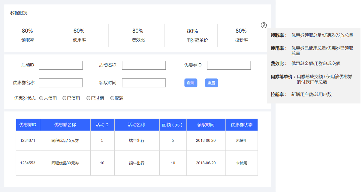 优惠券如何设计？