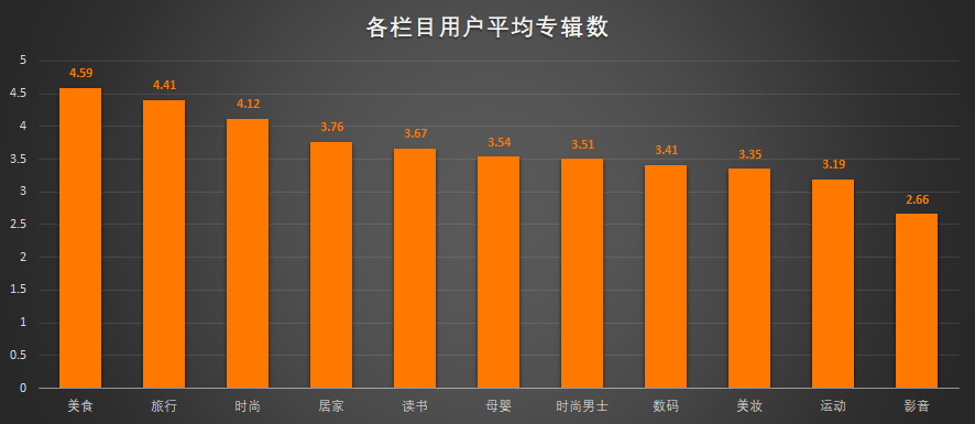 2.4万个小红书的作者数据，分析下小红书如何引领海外消费潮流