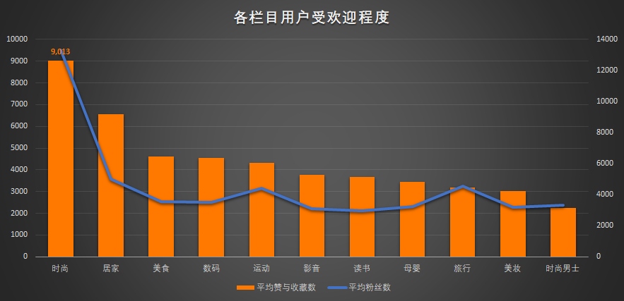 2.4万个小红书的作者数据，分析下小红书如何引领海外消费潮流