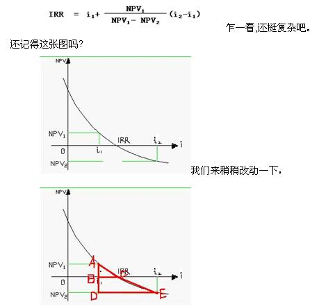 如何3分钟记住内部收益率公式