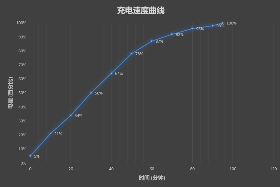 小米8重度使用體驗(yàn)：無(wú)短板、性價(jià)仍是最大優(yōu)勢(shì)