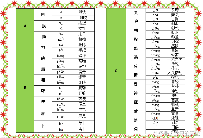 记住这6张图,小学生多音字全搞定,考试很