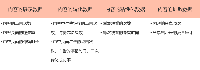 5分钟快速了解互联网的3种运营模式