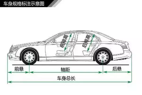 简单通俗易懂,汽车入门知识图解大集合,值得收藏!