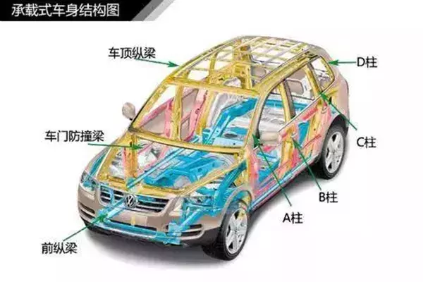 简单通俗易懂,汽车入门知识图解大集合,值得收藏!