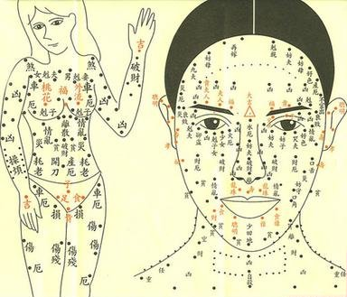 女人身上痣相算命图解，从身上的痣看女人命运!