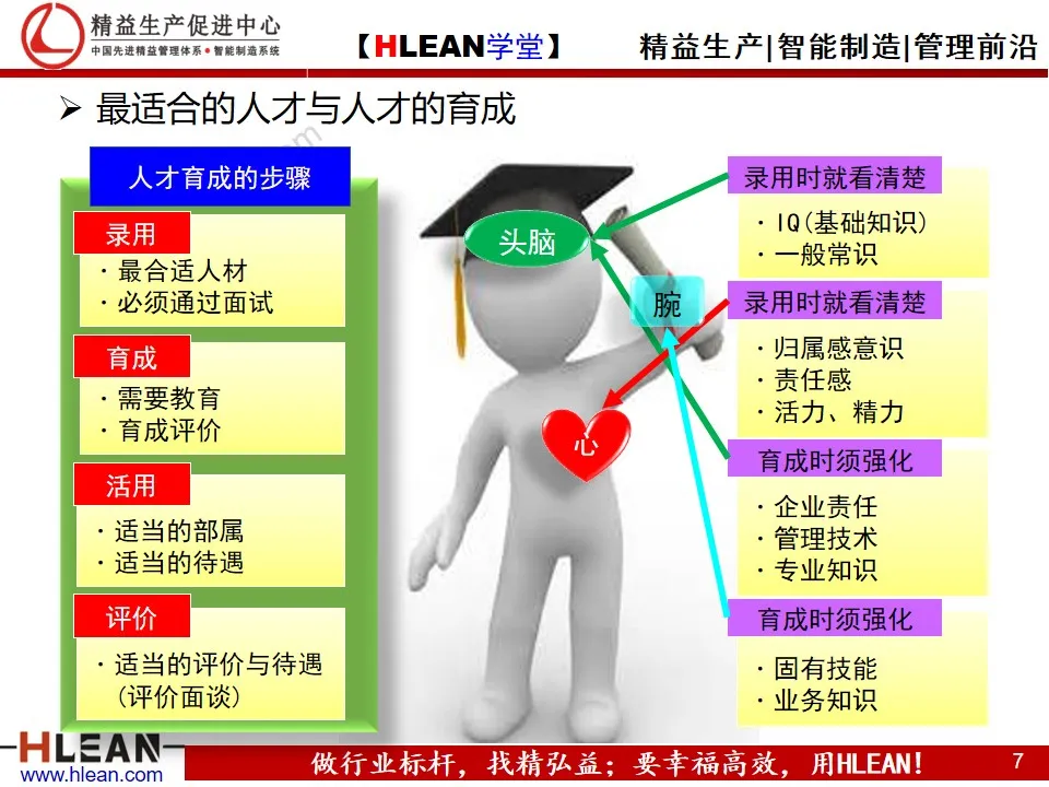 精益PPT  丰田人才育成