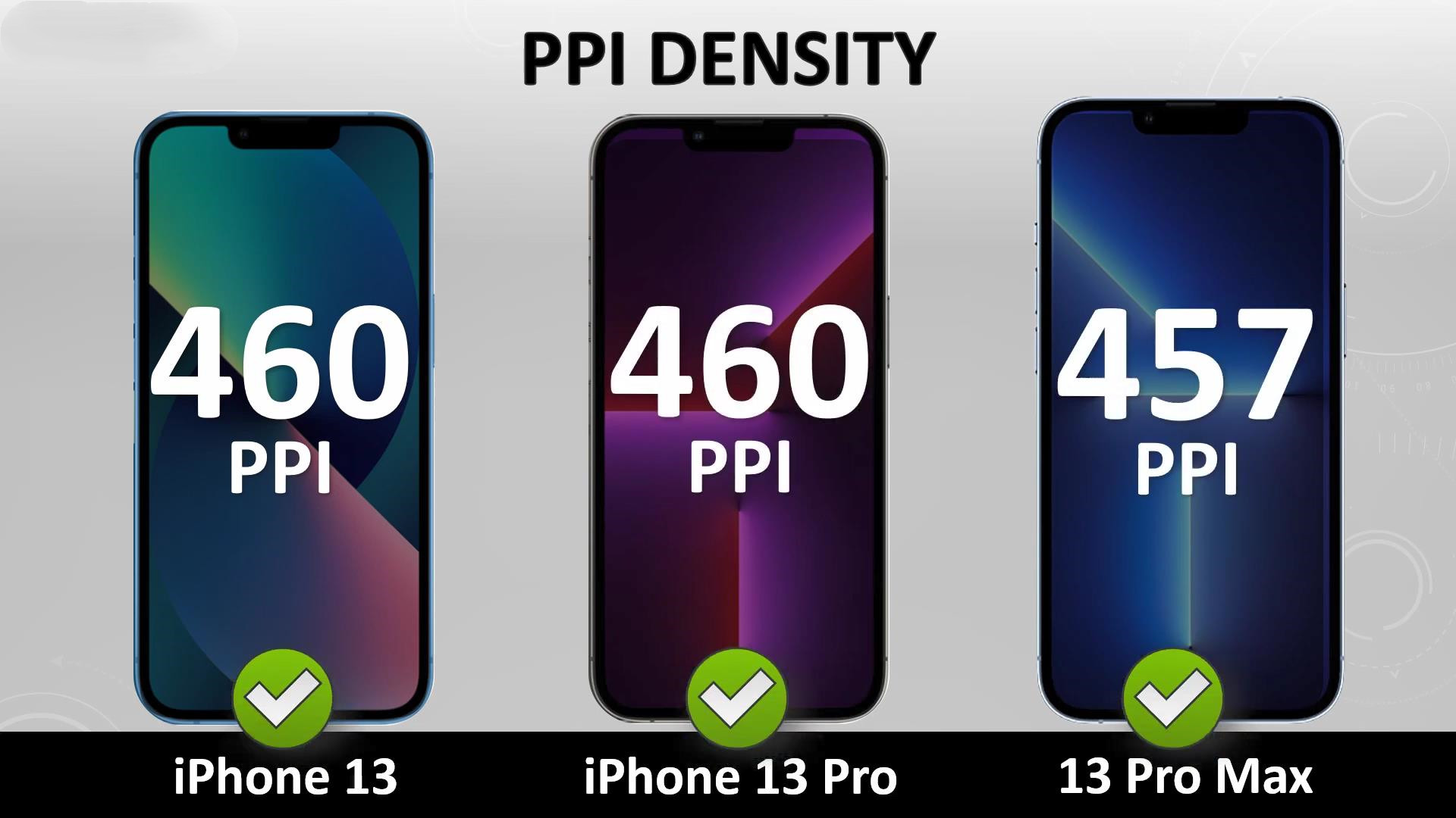 再见了,iPhone13、13ProMax!iPhone13Pro,你才最值得买