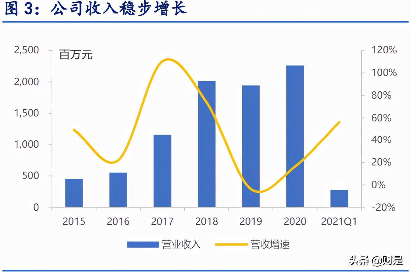 康泰生物深度解析：独家四联苗快速放量，新品种将进入收获期