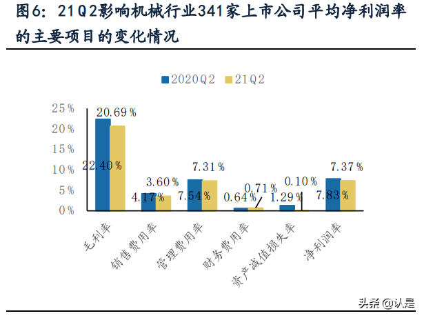 机械设备行业中报总结：原料涨价压力向下传导，制造业迈向高端