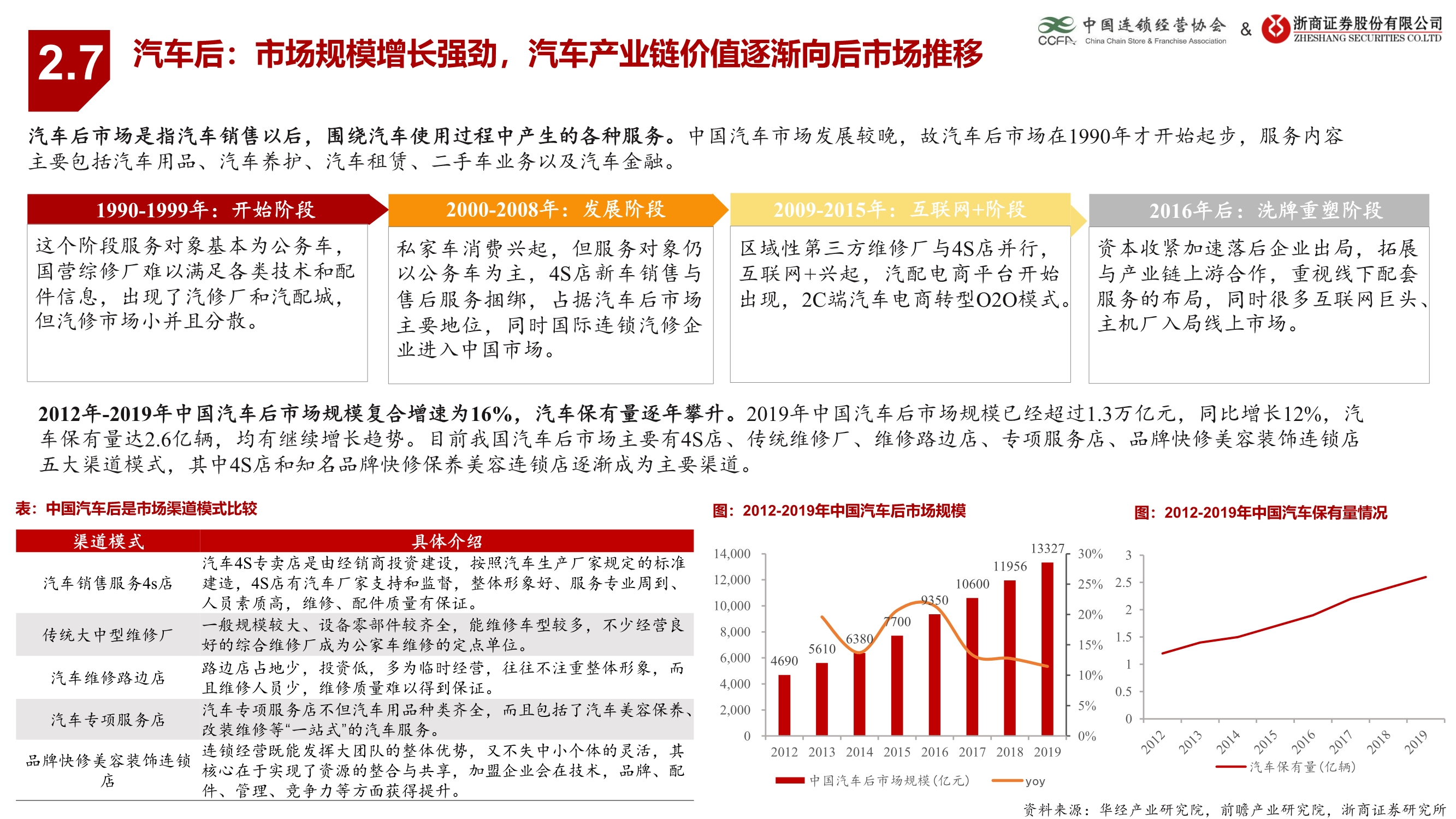 生活服务业连锁业态研究报告：连锁赋能蓄势待发