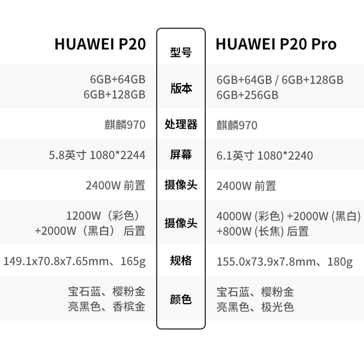 华为公司P20应用感受3个月后 说说这个手机上的优点和缺点